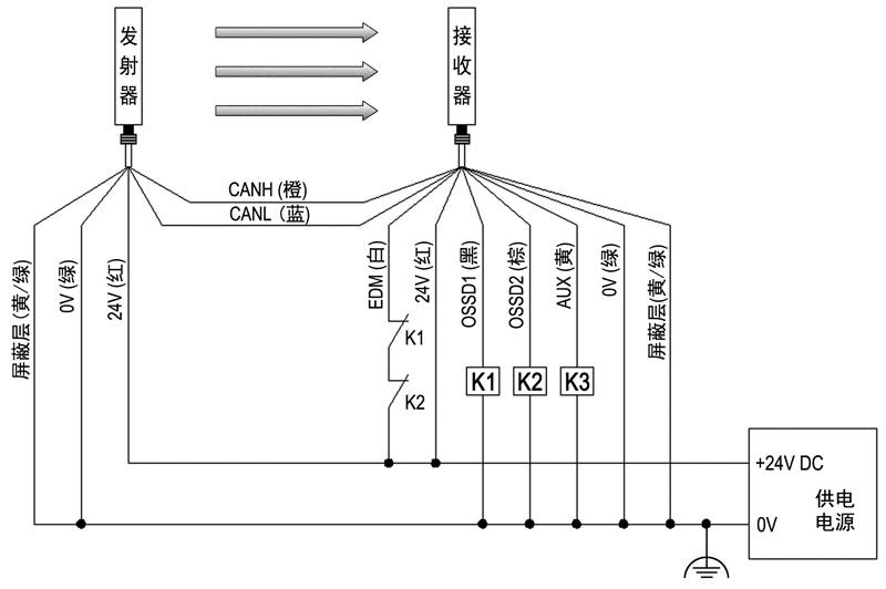 T4型安全光柵典型布線圖